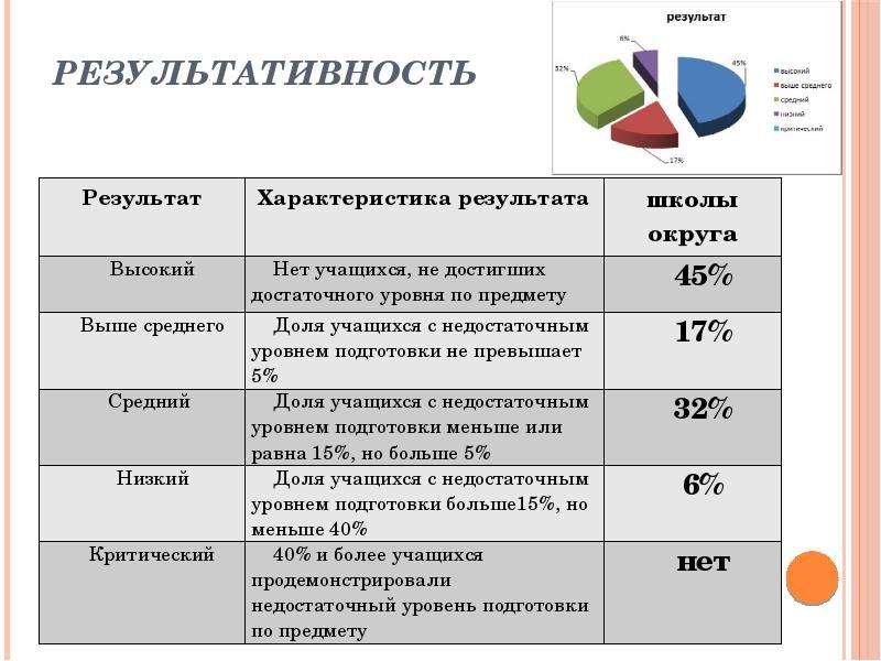 Характеристика результата. Плюсы и минусы предметного обучения. Результат и результативность. Плюсы и минусы содержательного обучения.