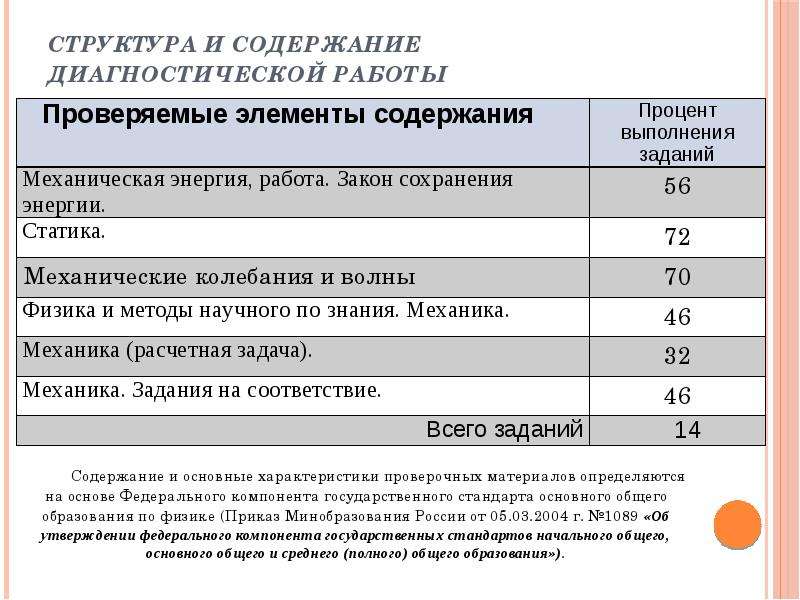 Содержание диагностики. Структура диагностической работы. Содержание диагностических материалов. Качество диагностические работы. Основное содержание работ по диагностическому обслуживанию 1.