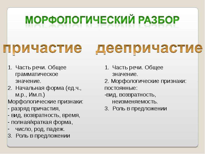 Схема морфологического разбора деепричастия 7 класс