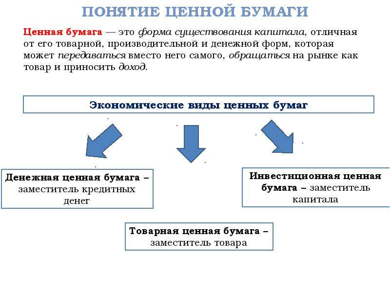 Классификация ценных бумаг презентация