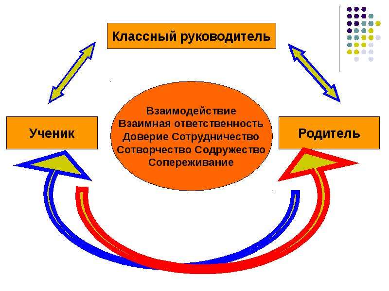 Технология сотрудничества презентация