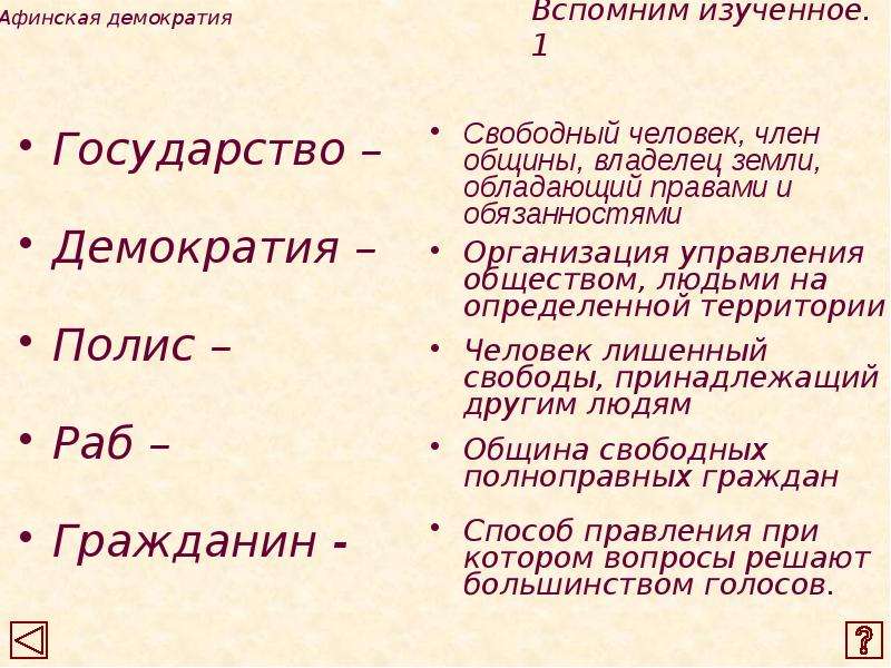 Афинская демократия план