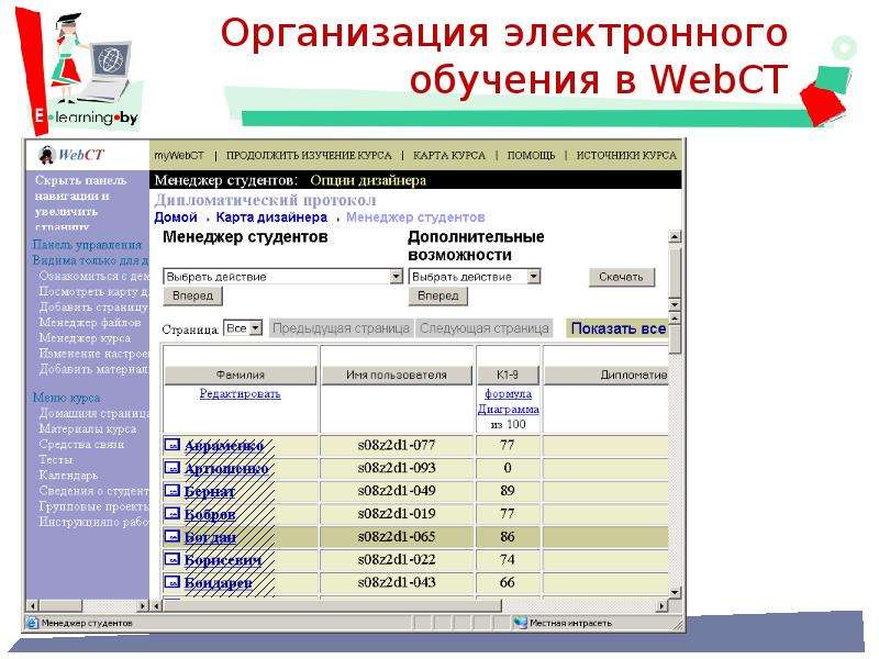 Электронные учреждения. WEBCT format.