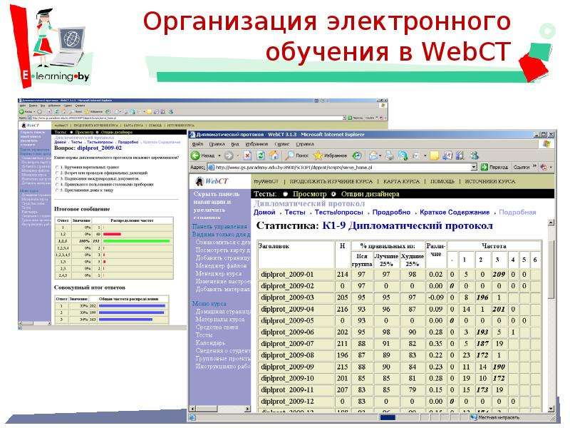 Электронное учреждение. WEBCT. Электронное обучение 159.