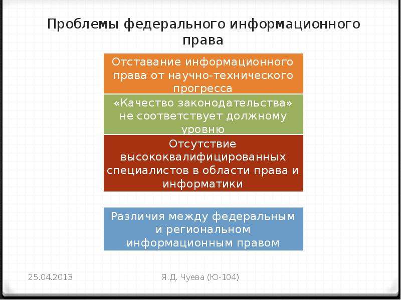 Проблемы правового развития россии