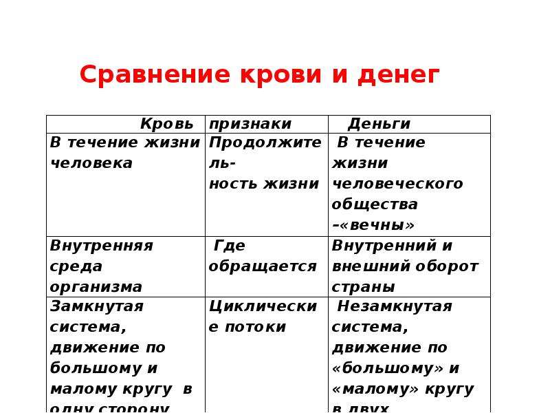 Особые признаки денег. Признаки для сравнения денег. Признаки богатства. Крови симптомы по дням. Сравнение кровотечений.