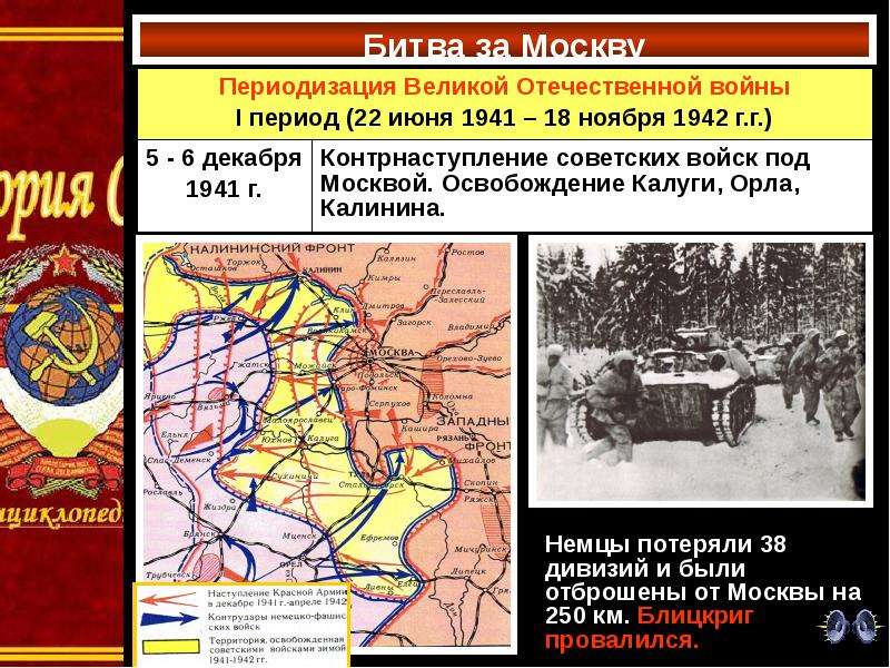 Презентация по истории начальный период вов