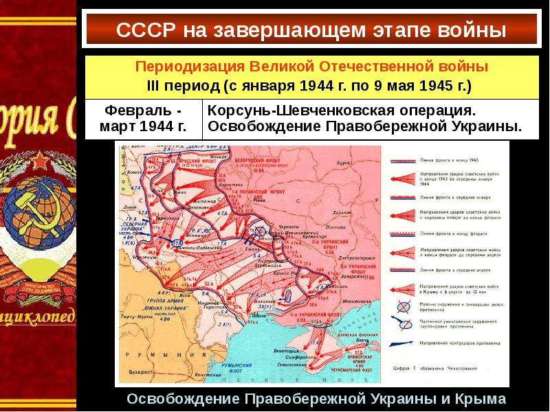 Презентация по истории начальный период вов