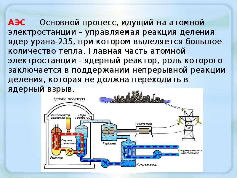 Схема и принцип действия аэс