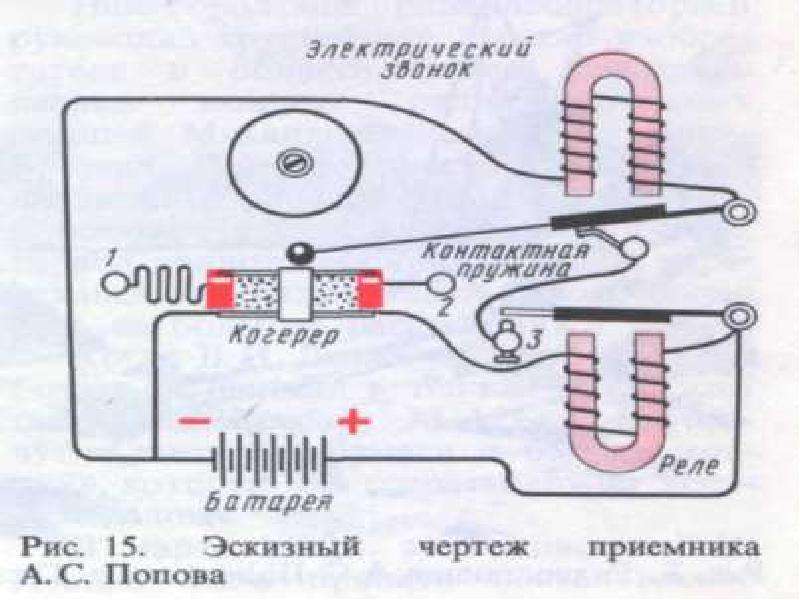 Когерер попова схема