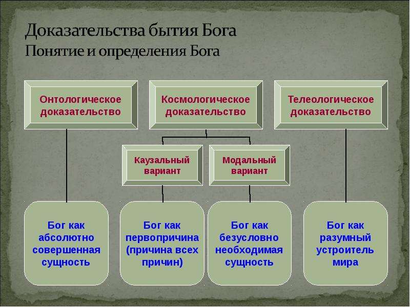 Средневековая философия   Схоластика, слайд №20