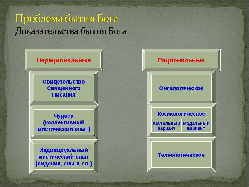 Средневековая философия   Схоластика, слайд №4