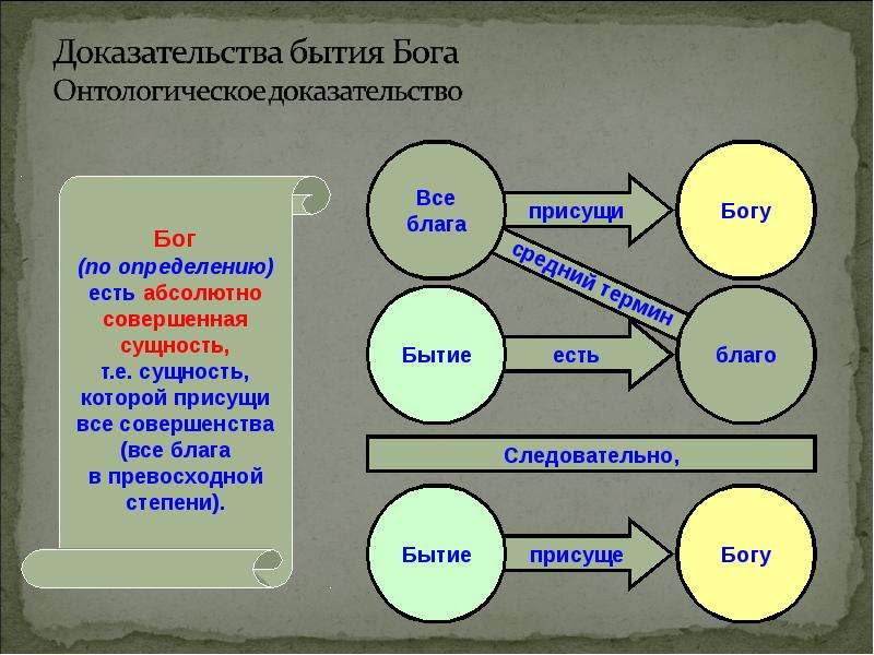 Средневековая философия   Схоластика, слайд №6