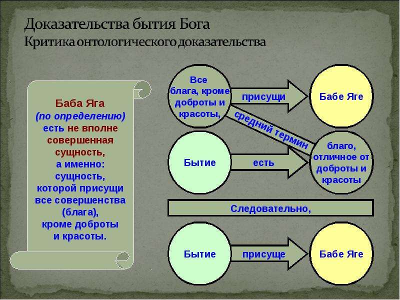 Средневековая философия   Схоластика, слайд №10