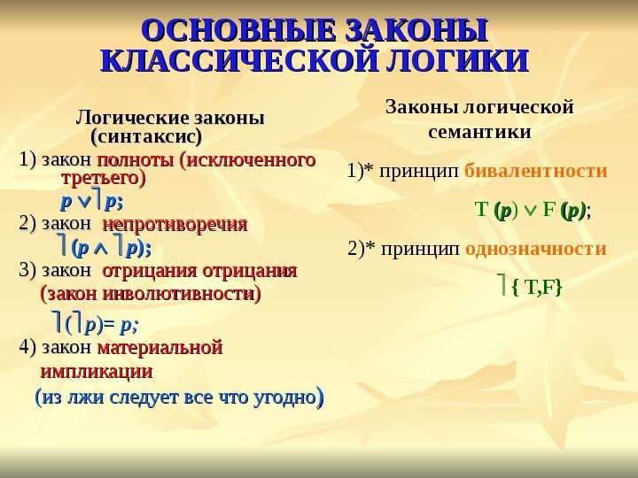 Логические принципы. Законы классической логики. Принципы классической логики. Три закона классической логики. Назовите три закона классической логики?.