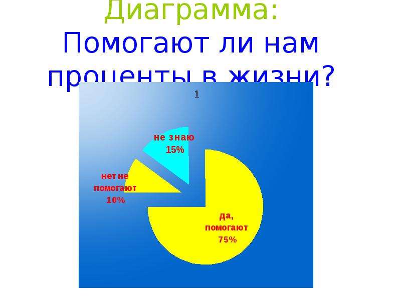 Проценты в математике презентация