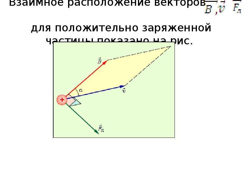 Расположение вектора. Взаимное расположение векторов. Расположение вектор. Взаимное расположение векторов в пространстве. Определить взаимное расположение векторов.