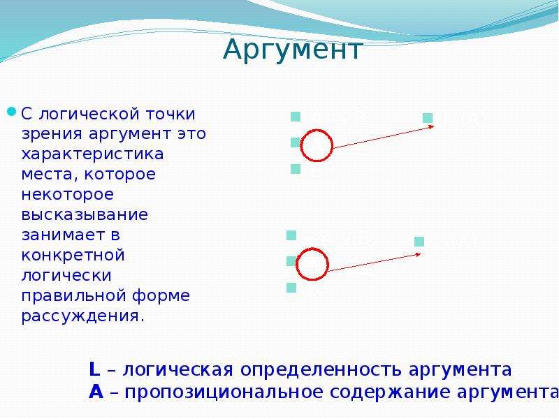 Аргумент бел. Ось аргумент. Аргумент это в логике. Аргумент математика. Логическая точка зрения.