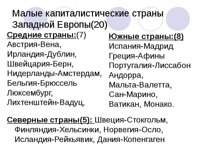 Страны западной европы общая характеристика. Малые капиталистические страны Европы. Главные капиталистические страны. Капиталистические страны список. Самые капиталистические страны мира.