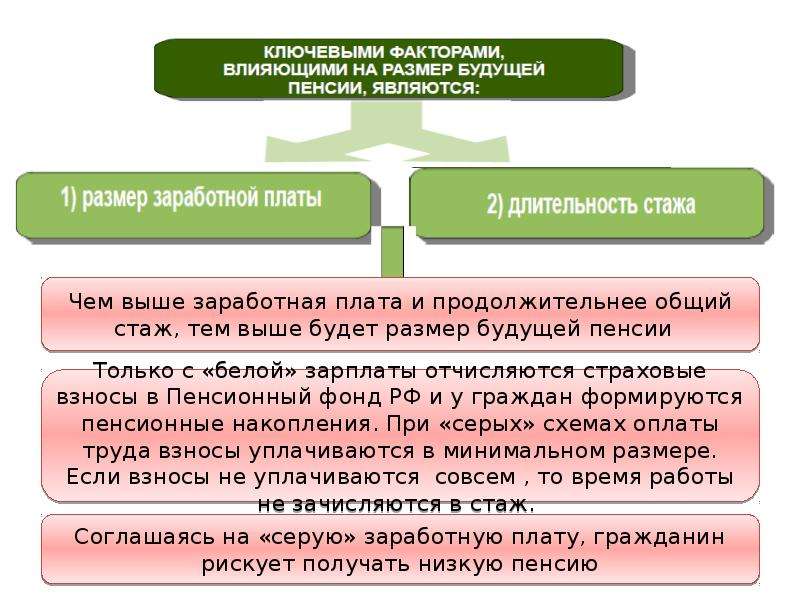 Неформальная занятость презентация