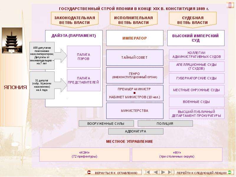 Законодательная власть китая схема