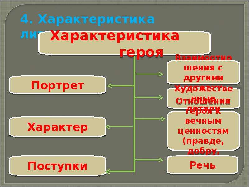 Презентация на тему теория литературы