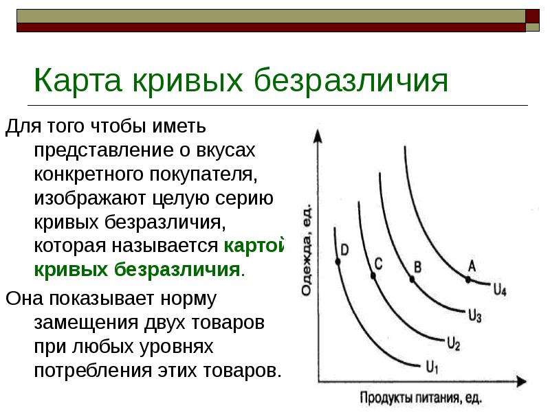 Каждая точка кривой безразличия представляет собой