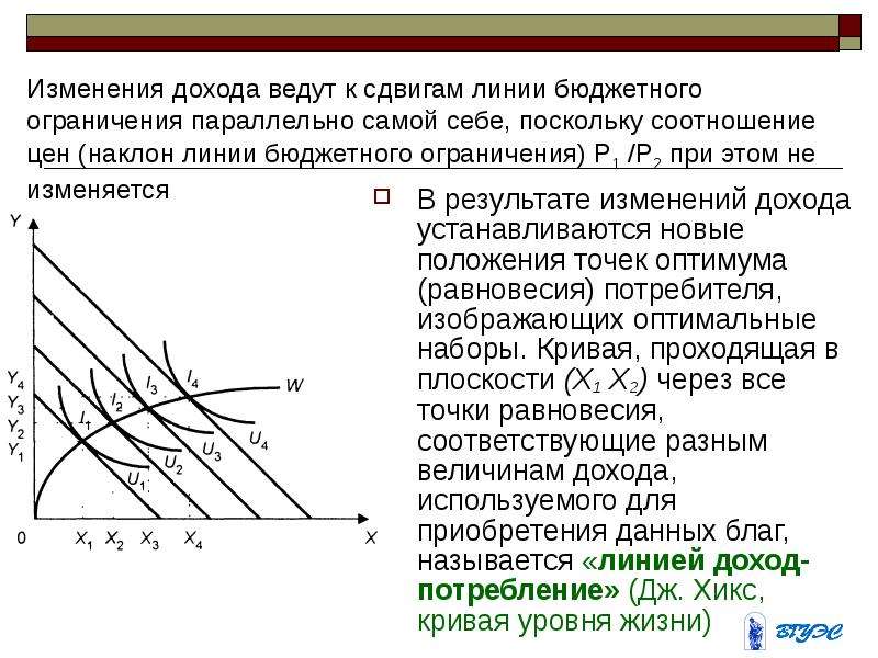 Изменение дохода. Сдвиг бюджетной линии. Положение и наклон линии бюджетного ограничения. Наклон бюджетной линии определяется.