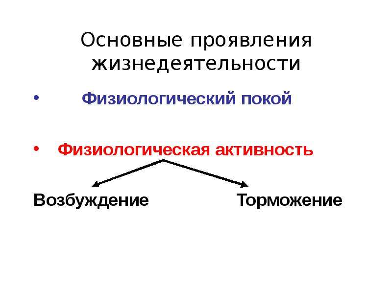 Понятия покоя. Нормальная физиология Введение презентация. Физиологический покой это в физиологии. Понятие покоя возбуждения и торможения. Основные понятия нормальной физиологии.