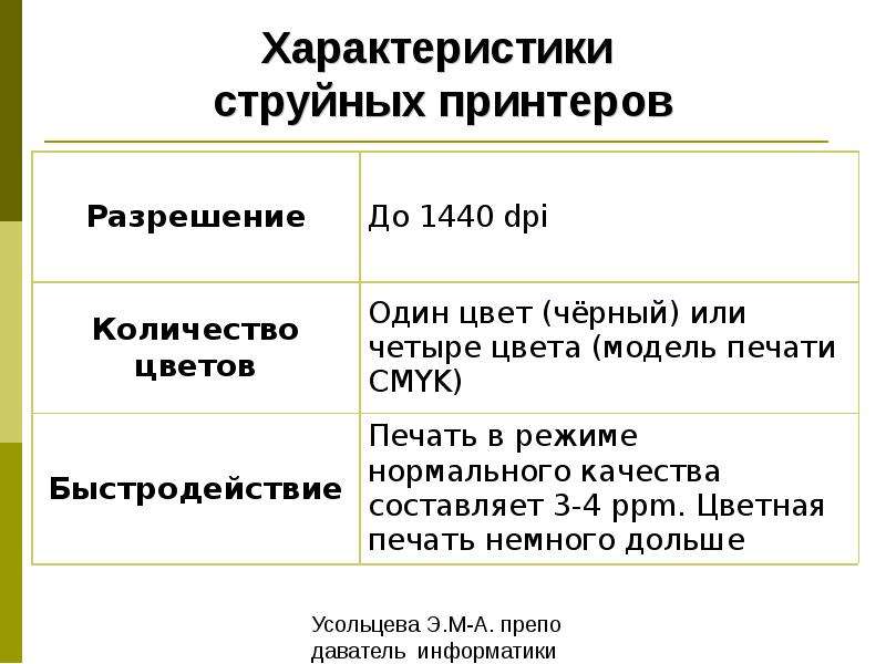 Таблица принтеров. Сравнение струйных и лазерных принтеров таблица. Свойства струйного и лазерного принтера таблица. Характеристики струйного принтера. Характеристика струйного принтера и лазерного принтера.