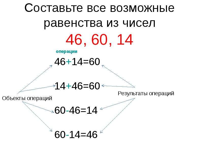 Составь все возможные равенства по рисунку