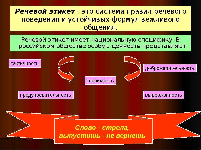 Проект на тему этикет 9 класс