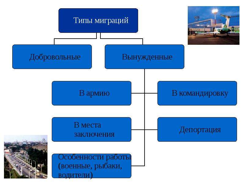 Трудовая миграция населения презентация