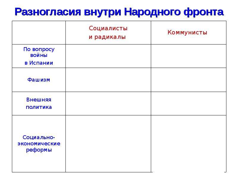 Борьба с фашизмом народный фронт во франции и испании презентация