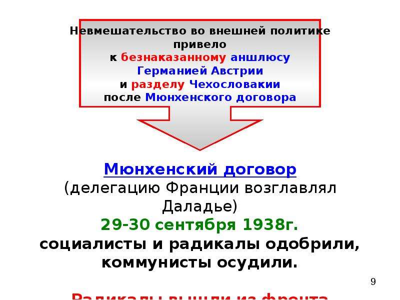 Народный фронт франция. Народный фронт во Франции 1934-1938. Правительство народного фронта во Франции. Правительство народного фронта во Франции в 1936-1938 гг возглавлял. Политика правительства народного фронта во Франции.