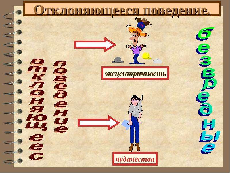 Презентация по обществознанию 11 класс отклоняющееся поведение