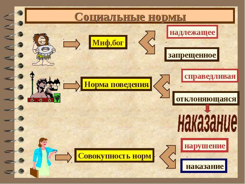 Какой вид социальных норм могут иллюстрировать действия людей изображенных на фотографии