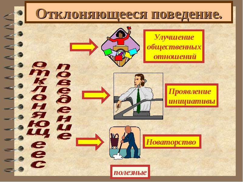 В любом проявлении. Интеллект карта социальные нормы и отклоняющееся поведение. Интеллект карта отклоняющееся поведение. Социальные нормы и отклоняющееся поведение картинки. Отклоняющееся поведение план.