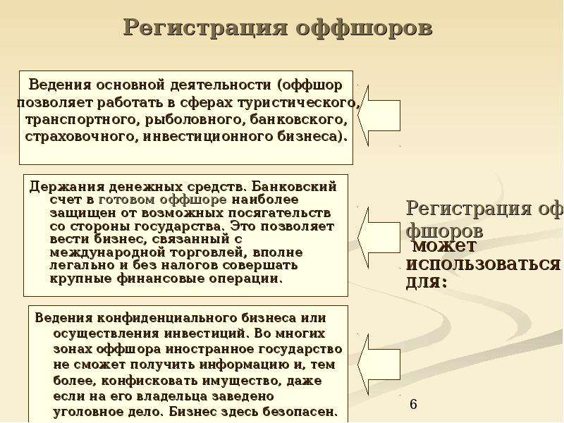 Презентация оффшорный бизнес