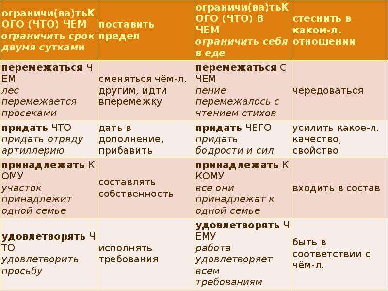 Управляющий существительное. Предложно-падежное управление. Предложно-падежной формы существительного. Предложно падежная форма. Предложно падежное управление в русском языке.