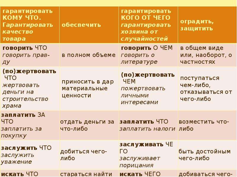 Предложно падежный. Предложное и глагольное управление. Предложно-падежное управление. Управление предложное примеры. Нормы предложно-падежного управления.