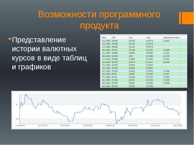 Прогнозирование валютного курса презентация