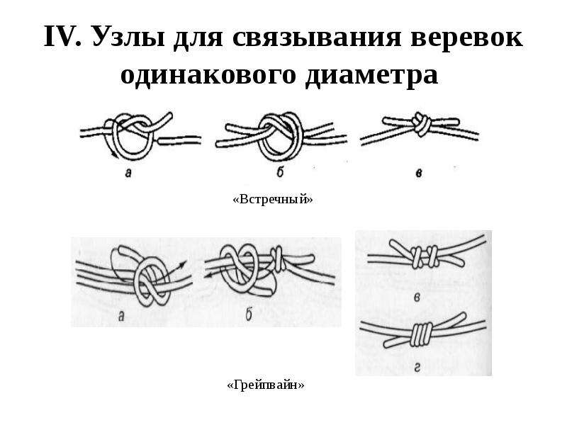 Грейпвайн узел схема видео