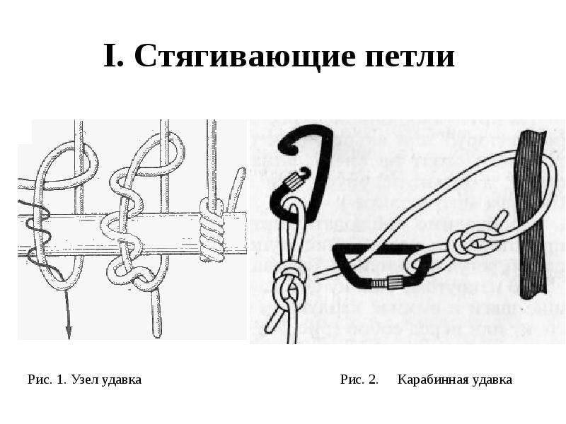 Карабинная удавка. Карабинная удавка узел. Узел Карабинная удавка схема вязания. Карабинная удавка (узел+карабин). Узел крепления Карабинная удавка.