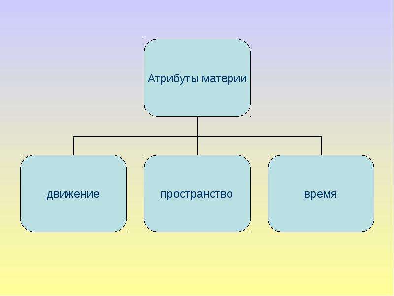 Атрибуты материи в философии презентация