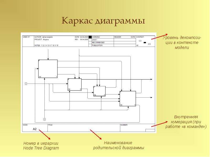 Внутренняя диаграмма уровней