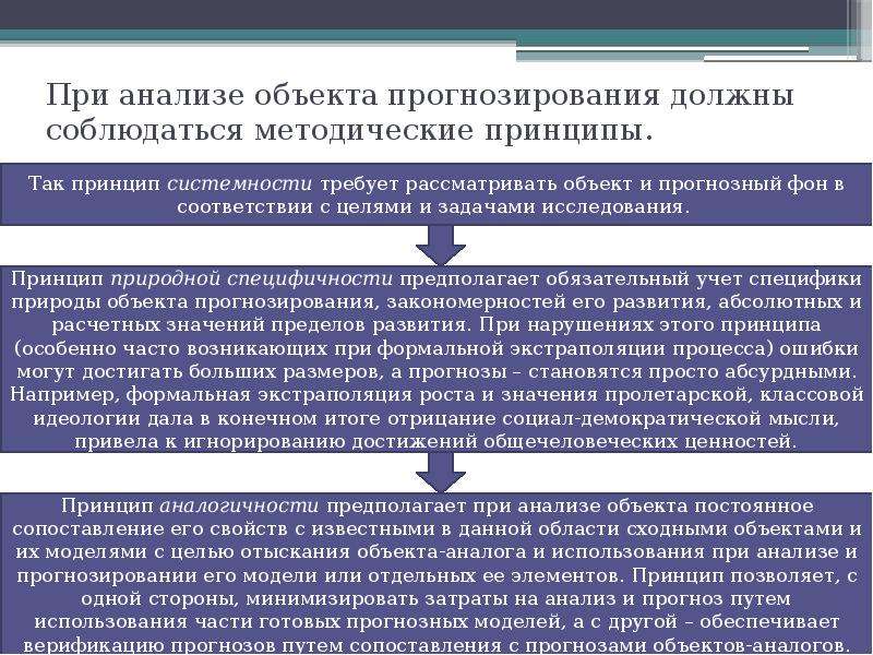 Анализ зданий. Анализ объекта прогнозирования. Технология анализа объекта прогнозирования. Принципы анализ объекта прогнозирования. Анализ информации о объекте.