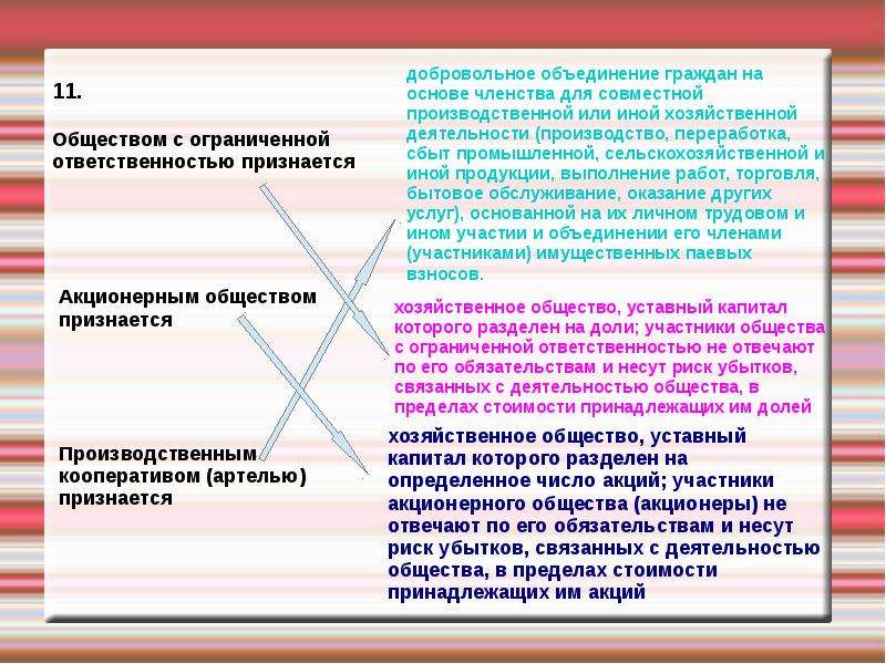 Пределах стоимости принадлежащих им долей. Производственный кооператив риск убытков. Производственныйкоорпаратив риски убытков. Распределение убытков производственного кооператива. Производительный кооператив риск.