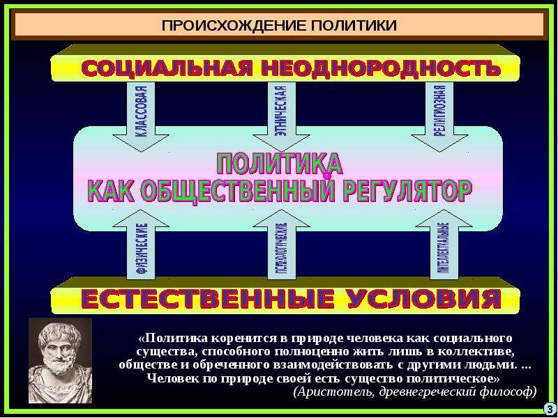 История возникновения политики. Социальное явление презентация. Политика происхождение. Политика как социальное явление презентация. Возникновение политики кратко.