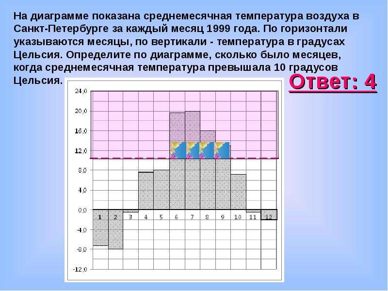 Определите по диаграмме наименьшую среднемесячную температуру во второй половине 1999